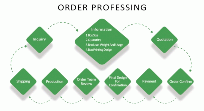 Наша профессиональная команда