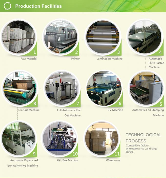 процесс контроля качества