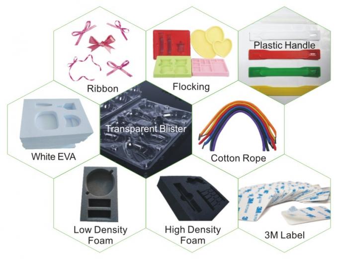 Процесс производства упаковочной коробки для гвоздей