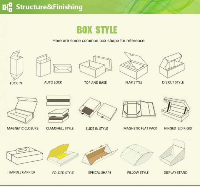 Детали структуры парфюмерной коробки