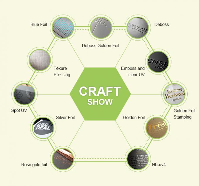 Премиум варианты отделки упаковки